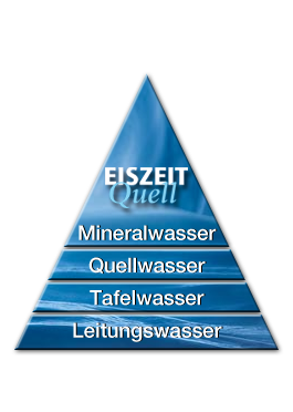 eiszeit_quelle_pyramide_mit_titel 3x2.png