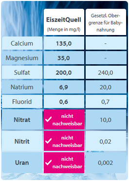 eiszeit_quelle_tabelle_mit_titel 3x2.png